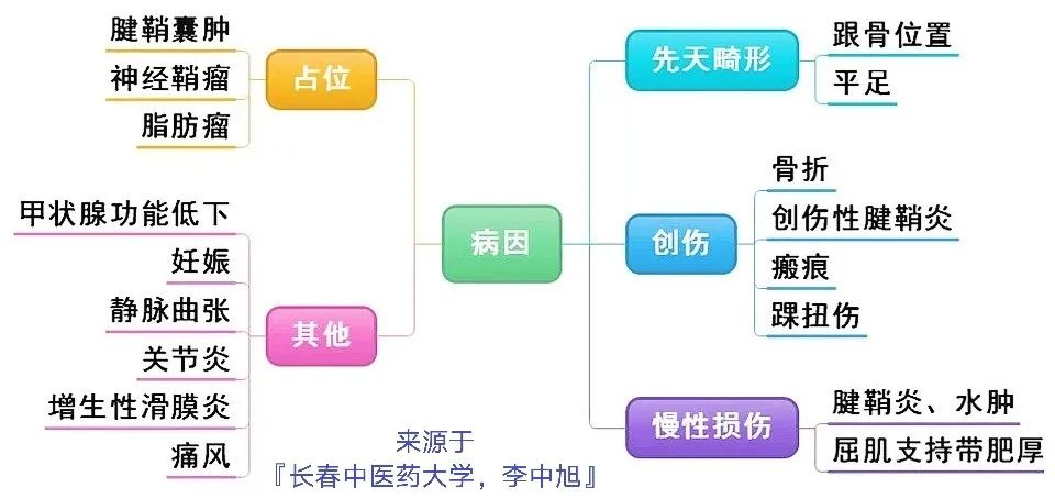 足底麻木刺痛患者，详细诊疗手册请收藏！