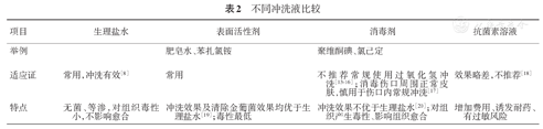 标准与规范：急诊开放性伤口清创缝合术专家共识，必备知识！