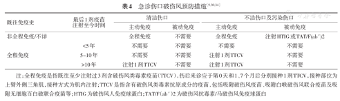 标准与规范：急诊开放性伤口清创缝合术专家共识，必备知识！