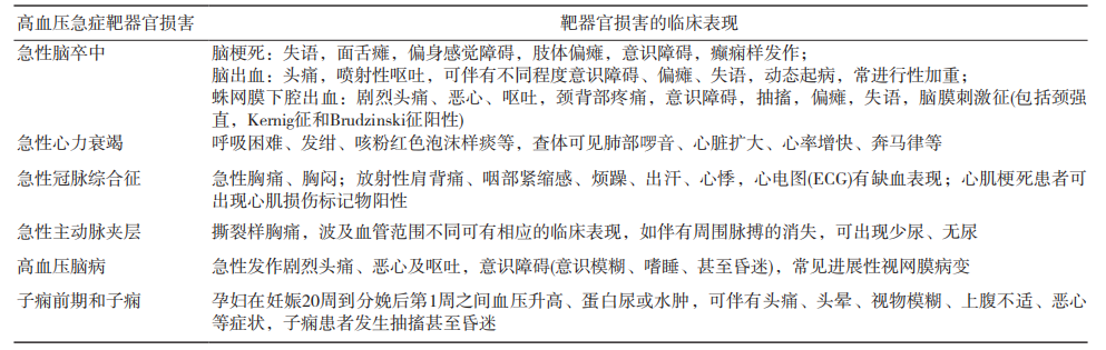 高血压急症患者如何降压？一文牢记要点！