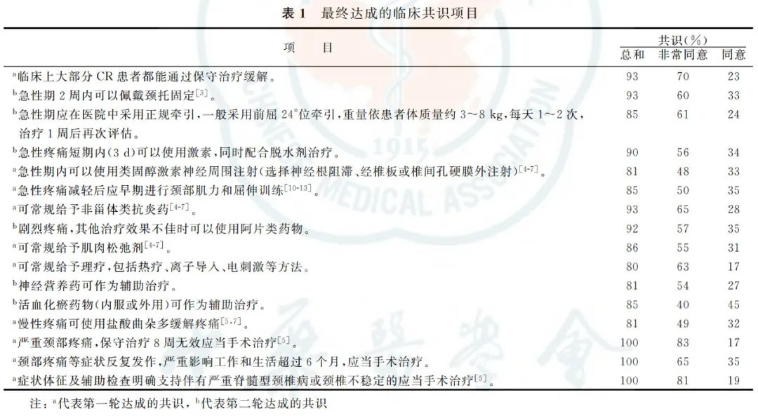 手麻、颈痛？一文读懂最常见的神经根型颈椎病！