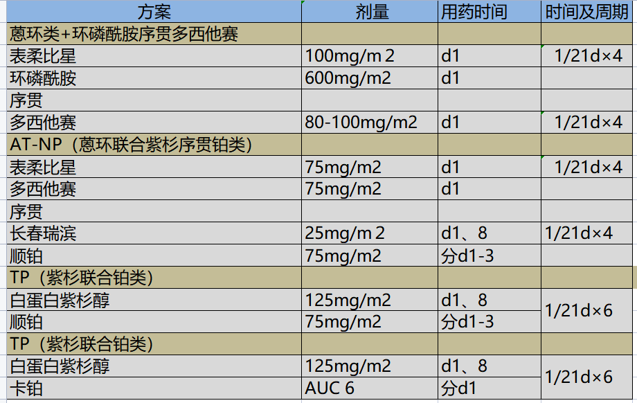 三阴性乳腺癌术前术后怎么办？新辅助治疗有妙招！