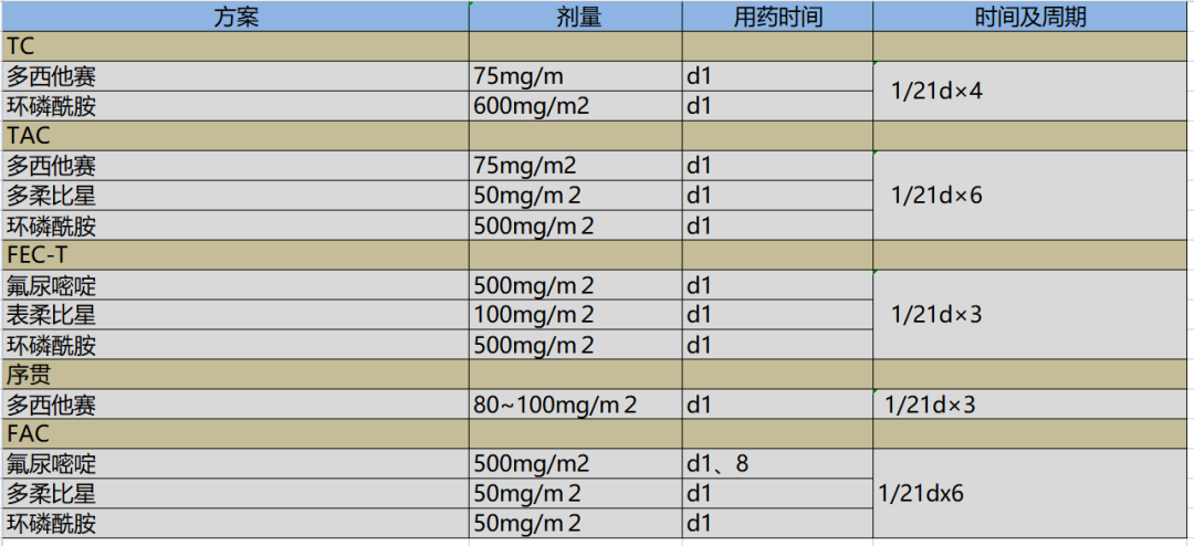 三阴性乳腺癌术前术后怎么办？新辅助治疗有妙招！