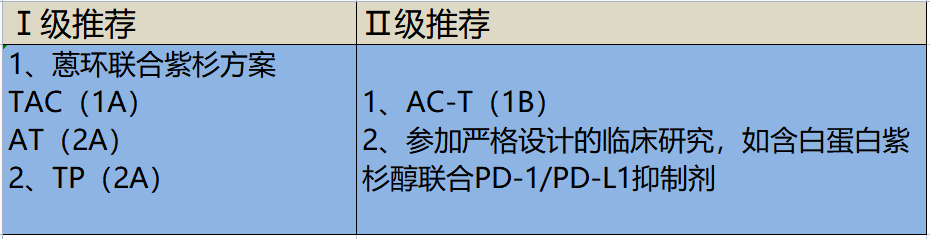 三阴性乳腺癌术前术后怎么办？新辅助治疗有妙招！