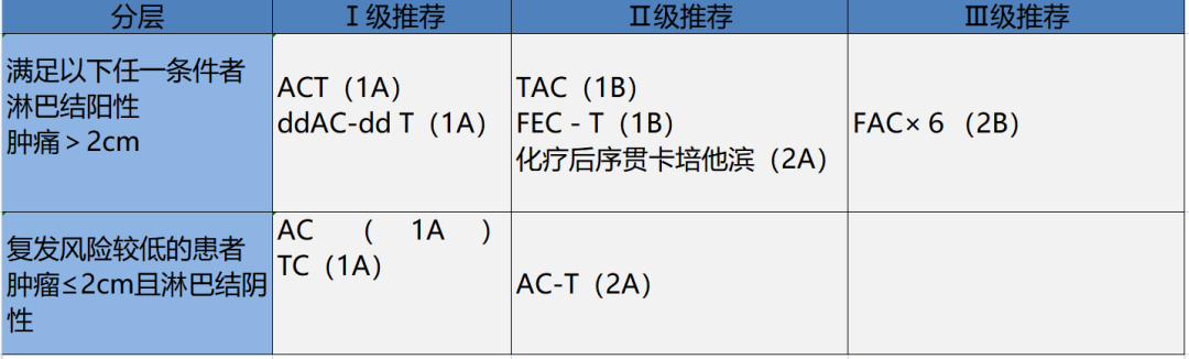 三阴性乳腺癌术前术后怎么办？新辅助治疗有妙招！