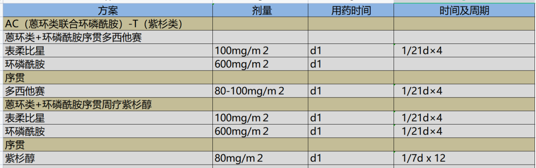 三阴性乳腺癌术前术后怎么办？新辅助治疗有妙招！