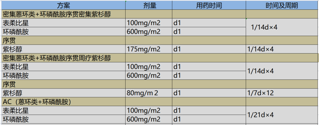 三阴性乳腺癌术前术后怎么办？新辅助治疗有妙招！