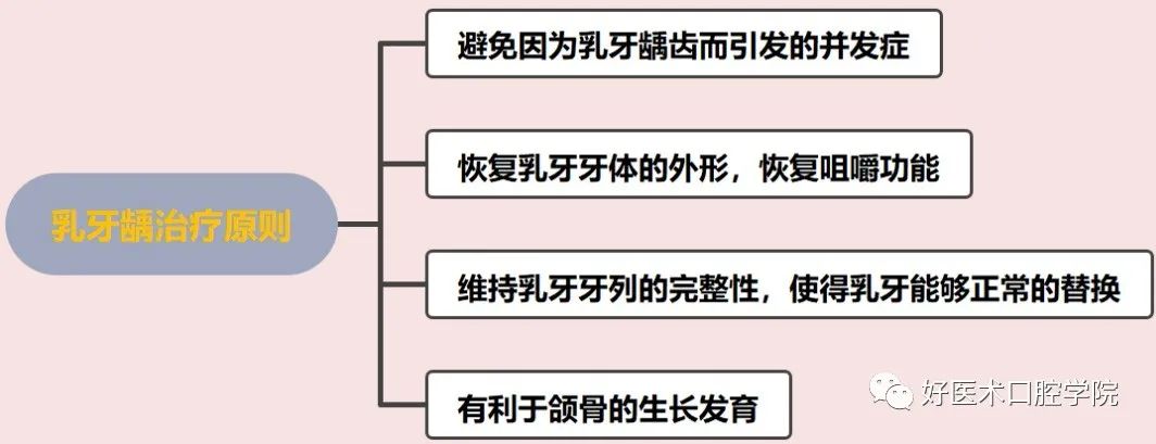 儿童龋病的临床诊疗要点总结，读这一篇就够了！