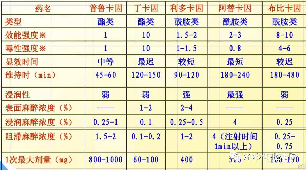 口腔局麻药物使用规范，关系到每个口腔医生，速看！