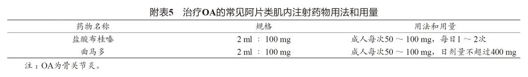 最新发布：骨关节炎临床药物治疗专家共识，速读！