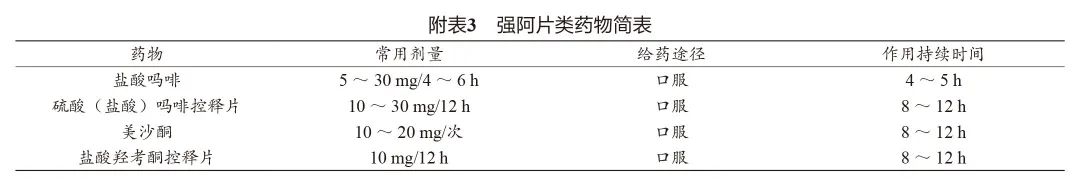 最新发布：骨关节炎临床药物治疗专家共识，速读！