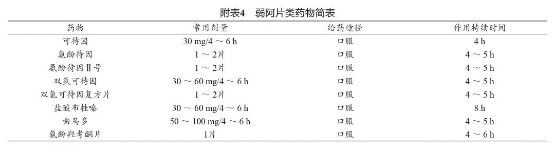 最新发布：骨关节炎临床药物治疗专家共识，速读！