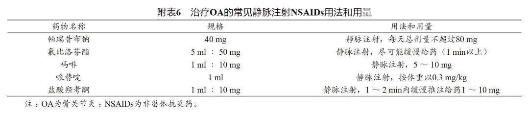 最新发布：骨关节炎临床药物治疗专家共识，速读！