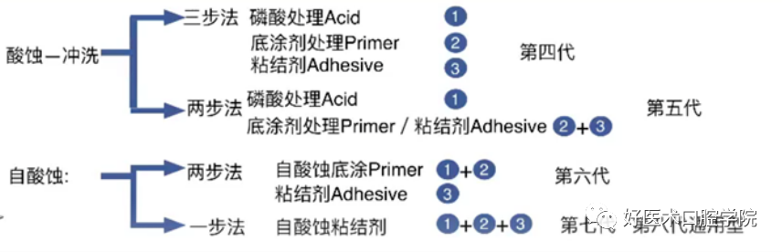 一文概括桩核冠修复的难点重点，帮你提升修复技术！