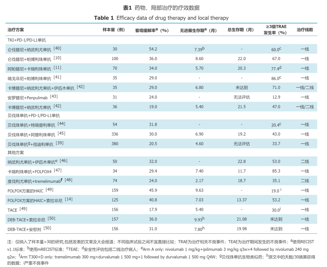 指南与共识