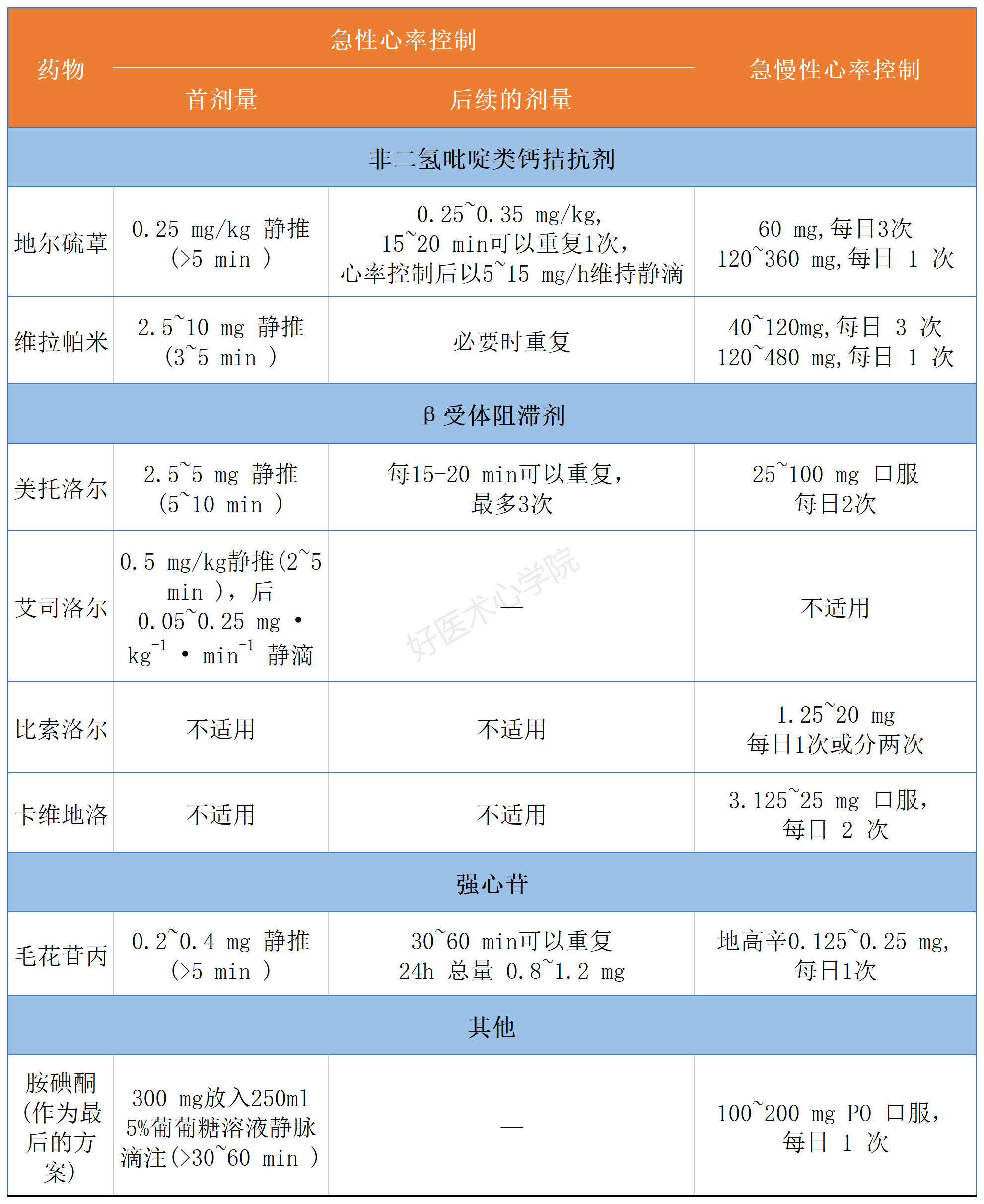 遇到急诊房颤如何处理？这篇说的够清楚！