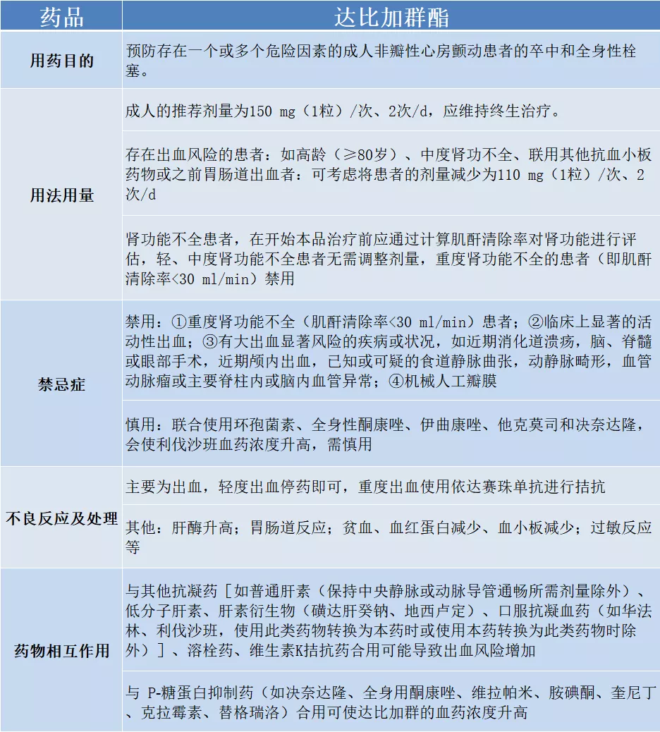 遇到急诊房颤如何处理？这篇说的够清楚！