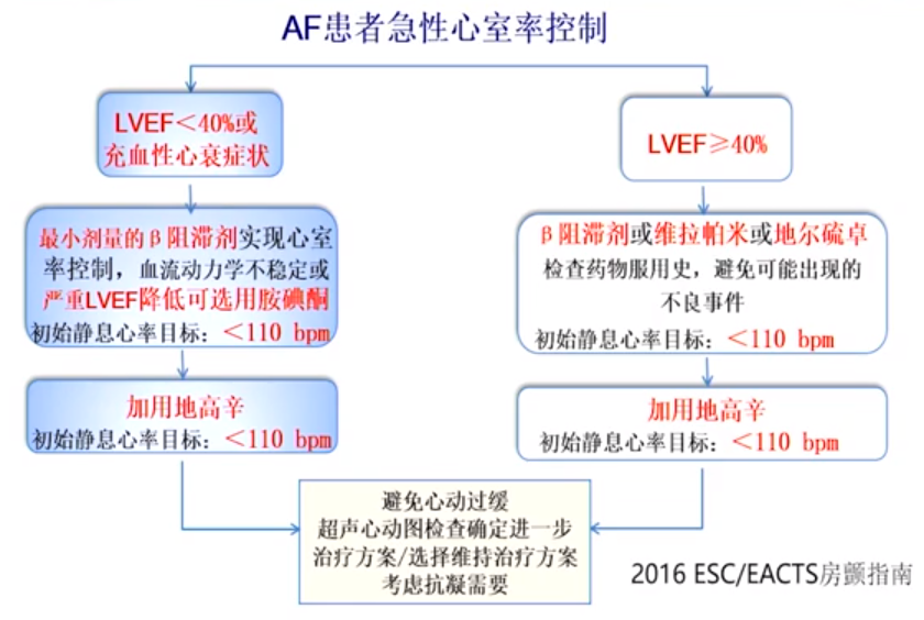 遇到急诊房颤如何处理？这篇说的够清楚！