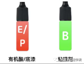 一文教你从根本理解口腔粘接系统，这个知识你必须看看了!