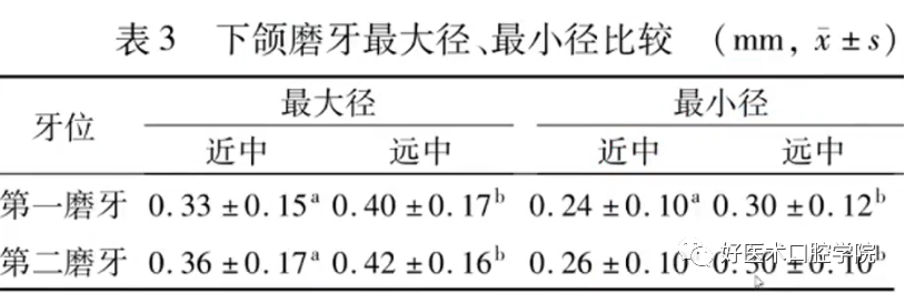 几张图帮你了解C形根管形态、分类及治疗要点总结，慢慢精通RCT!