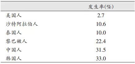 几张图帮你了解C形根管形态、分类及治疗要点总结，慢慢精通RCT!