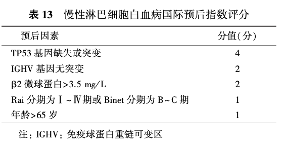 中国淋巴瘤治疗指南（2021年版）