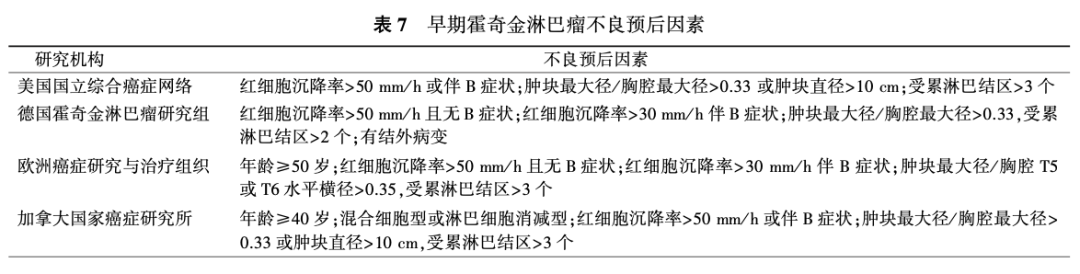 中国淋巴瘤治疗指南（2021年版）