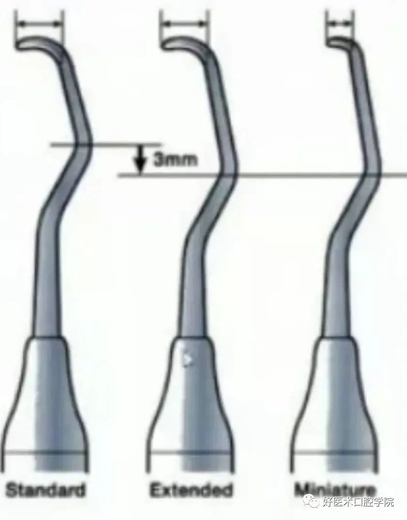 牙周刮治技术，从检查到操作方法，全套要点总结！