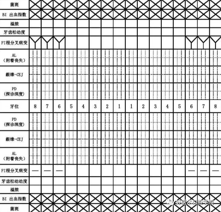 牙周刮治技术，从检查到操作方法，全套要点总结！