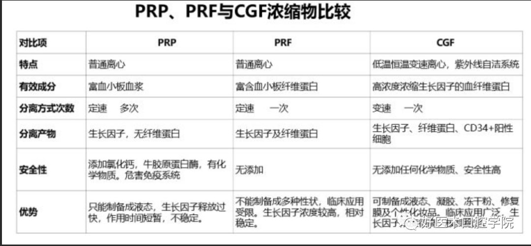 牙槽骨吸收的克星—位点保存术你该了解一下！