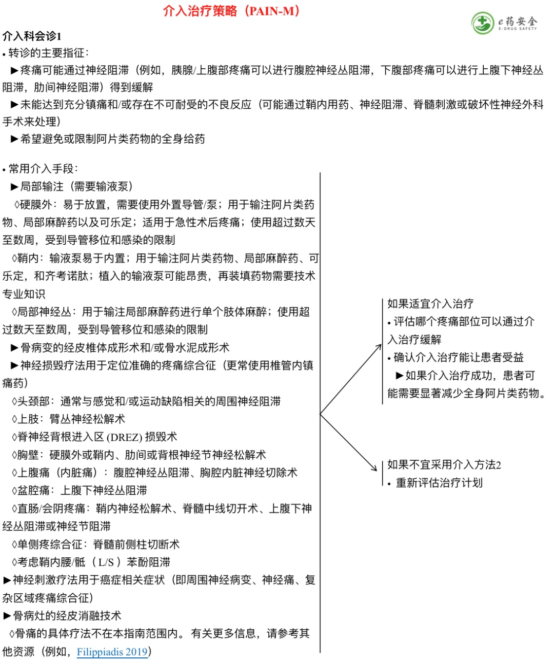 成人癌痛NCCN临床实践指南2021.1版（中文）