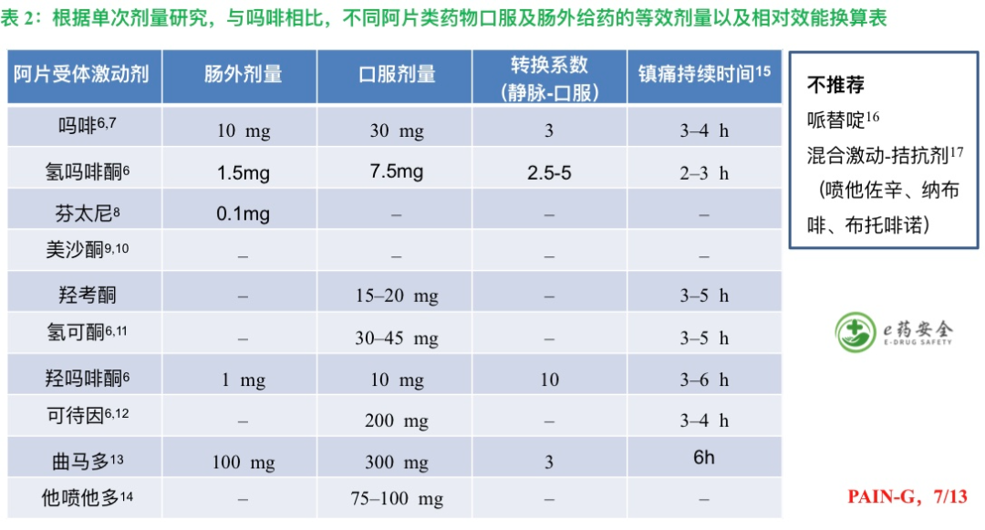 成人癌痛NCCN临床实践指南2021.1版（中文）