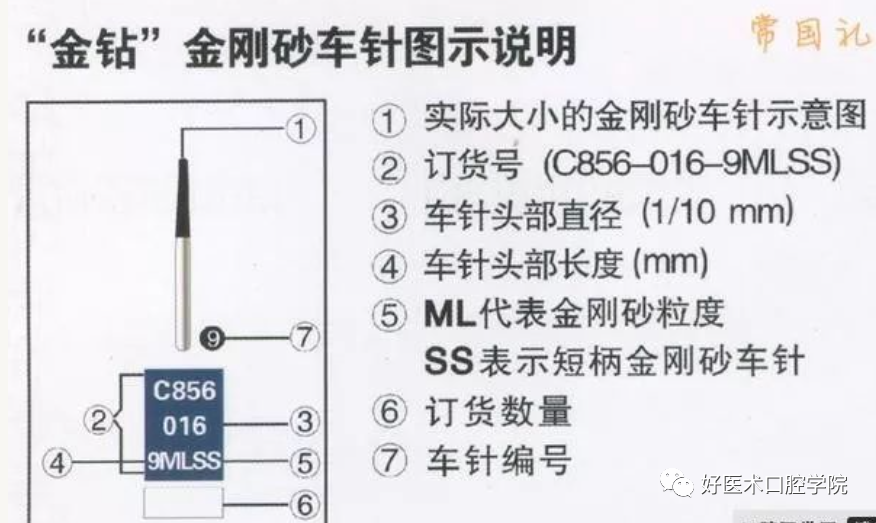 全瓷冠牙体预备，口腔人的工匠精神，先学习后实践！