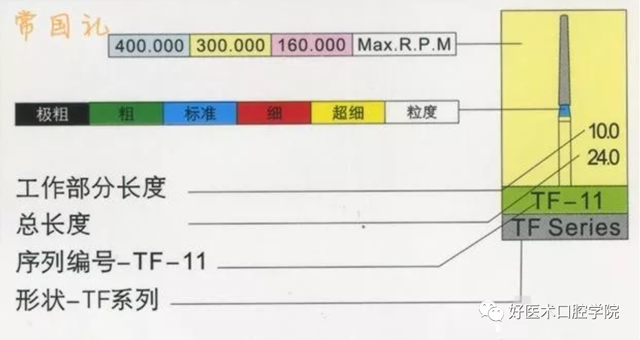 全瓷冠牙体预备，口腔人的工匠精神，先学习后实践！