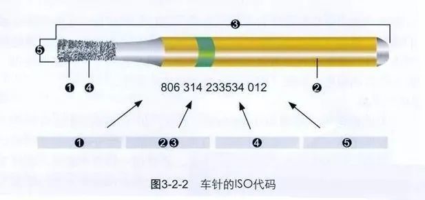 全瓷冠牙体预备，口腔人的工匠精神，先学习后实践！