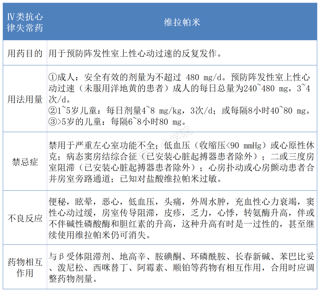 令人困扰的早搏，5种常用治疗药物要掌握！