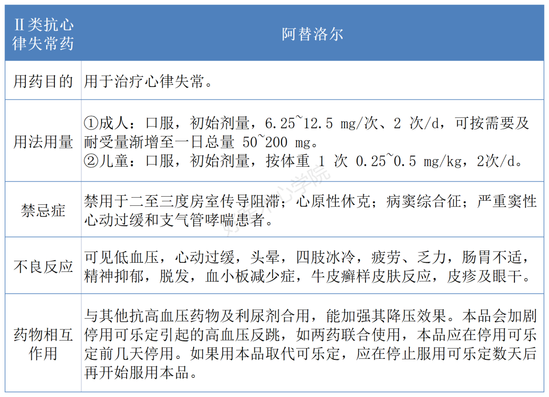 令人困扰的早搏，5种常用治疗药物要掌握！