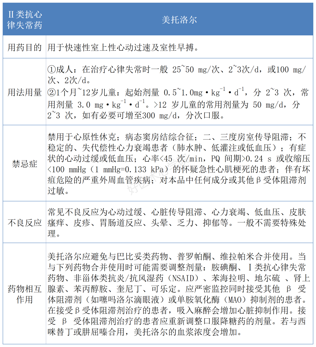 令人困扰的早搏，5种常用治疗药物要掌握！