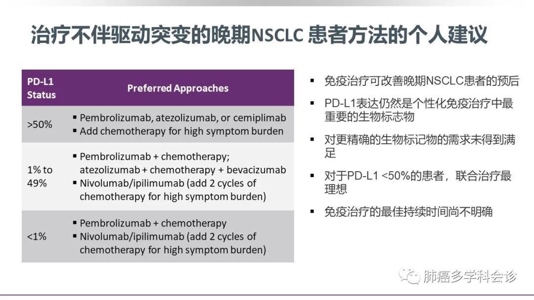 NSCLC分子检测和预测免疫治疗反应的生物标志物概况