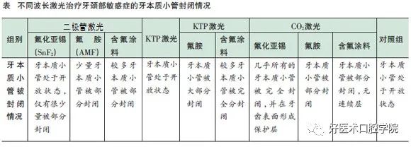 5分钟，教你快速搞定头疼的牙齿敏感！