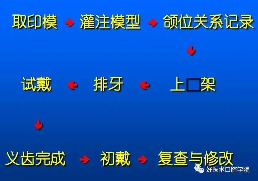 超清图解全口义齿印模制取方法，推荐收藏慢慢看！