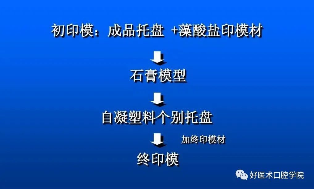 超清图解全口义齿印模制取方法，推荐收藏慢慢看！