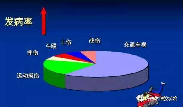 这六个急救宝典，是每个口腔医生都必备的技能！