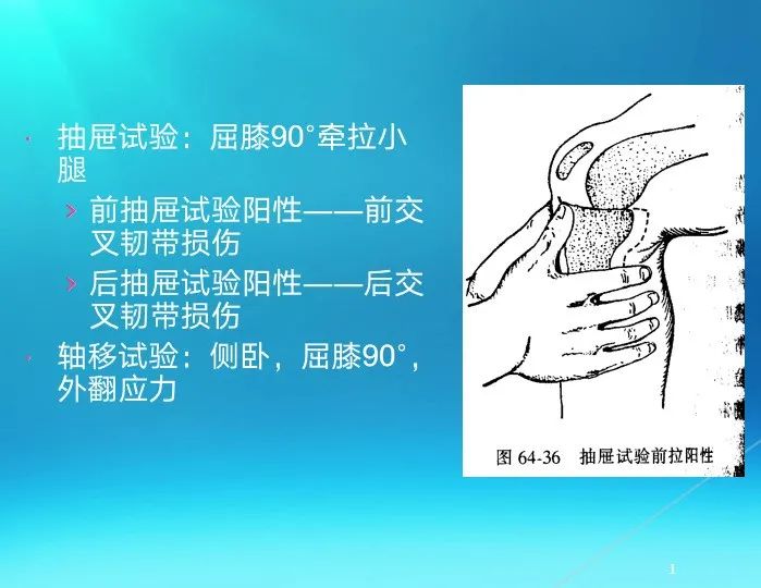 下肢骨关节损伤诊治全过程，图文解析更易懂！