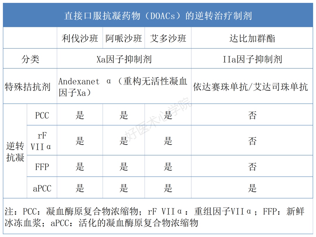 服用阿司匹林和氯吡格雷易致胃肠道出血，如何应对？