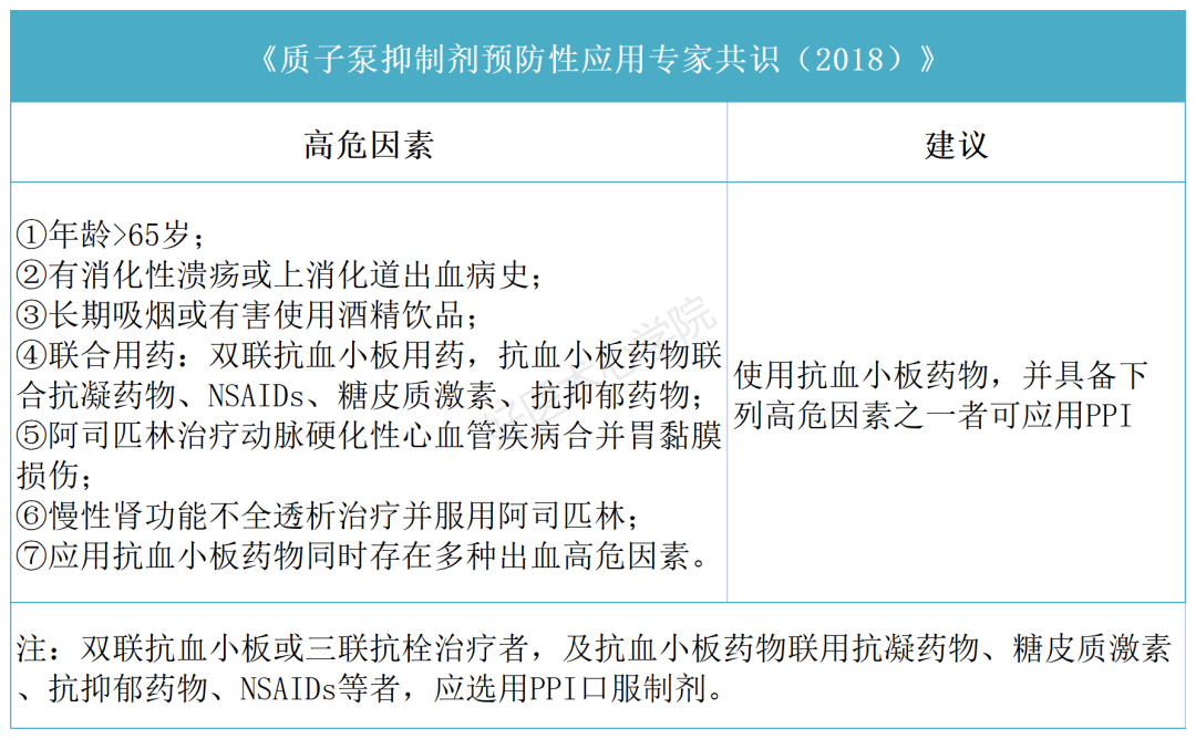 服用阿司匹林和氯吡格雷易致胃肠道出血，如何应对？