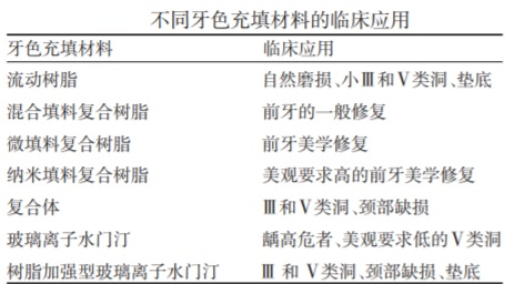 做好前牙树脂修复，这些基本功你看了吗！