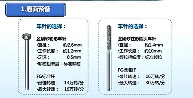 图文结合一步步教会你瓷贴面牙体预备方法，值得收藏！