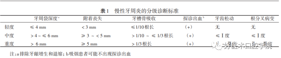 重度牙周炎的临床诊疗决策要点，干货必看！