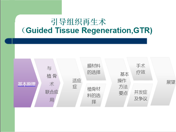 学习引导组织再生术，拯救越来越严重的牙周炎！